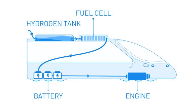 Vedystäkö uusi junien voimanlähde?