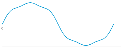 Uusi jakelujännitteen säröä rajoittava standardiprojekti aloitettu