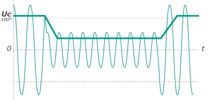 Sähkön laatustandardi SFS-EN 50160 on päivitetty ja julkaistu suomeksi