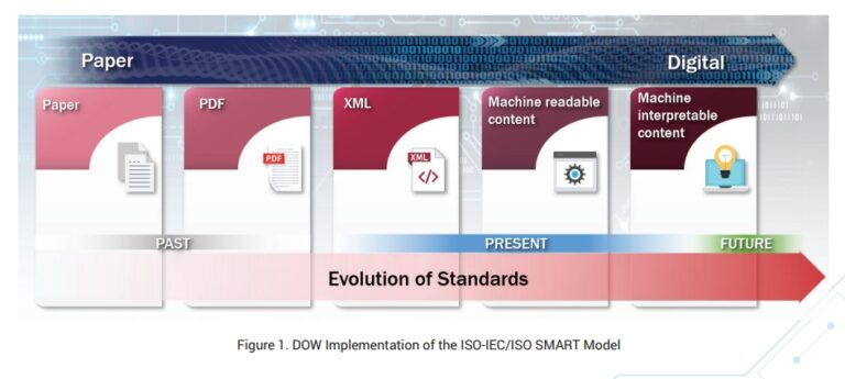 Uuden sukupolven SMART-pilotti käynnistyi
